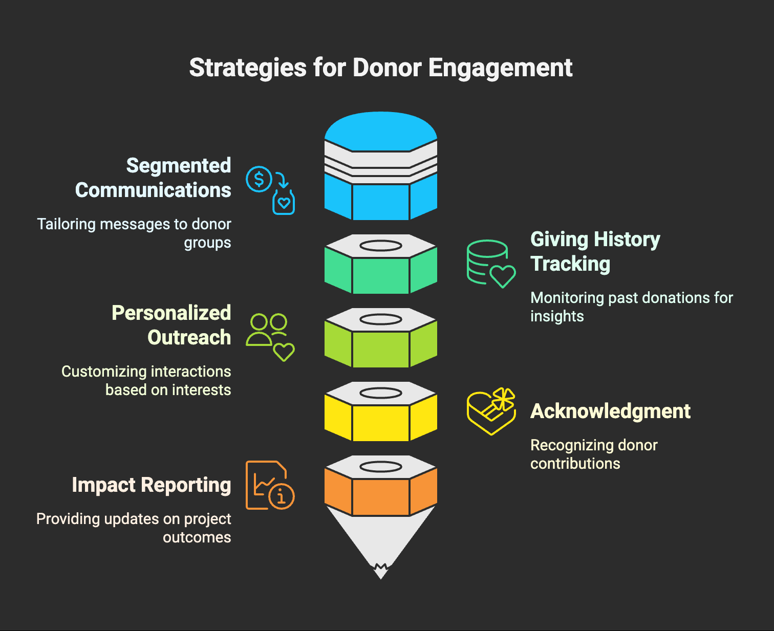 Donor Engagement