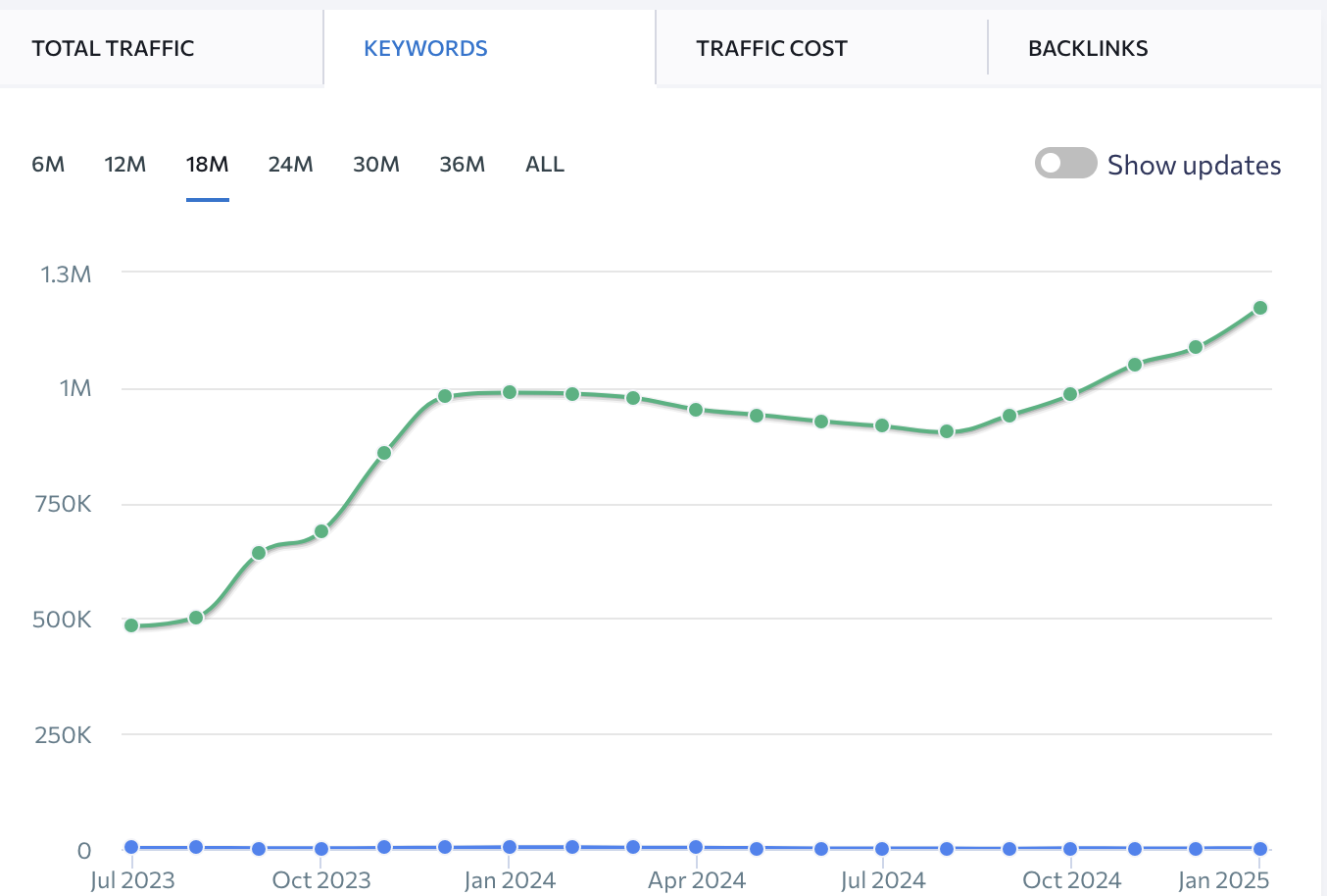 Clikcup Keyword Trend