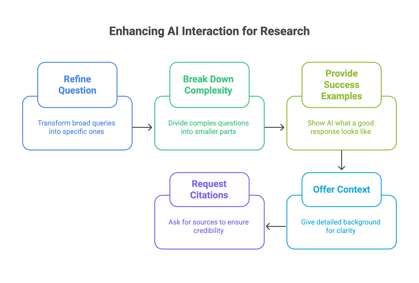 Preventing AI Hallucinations